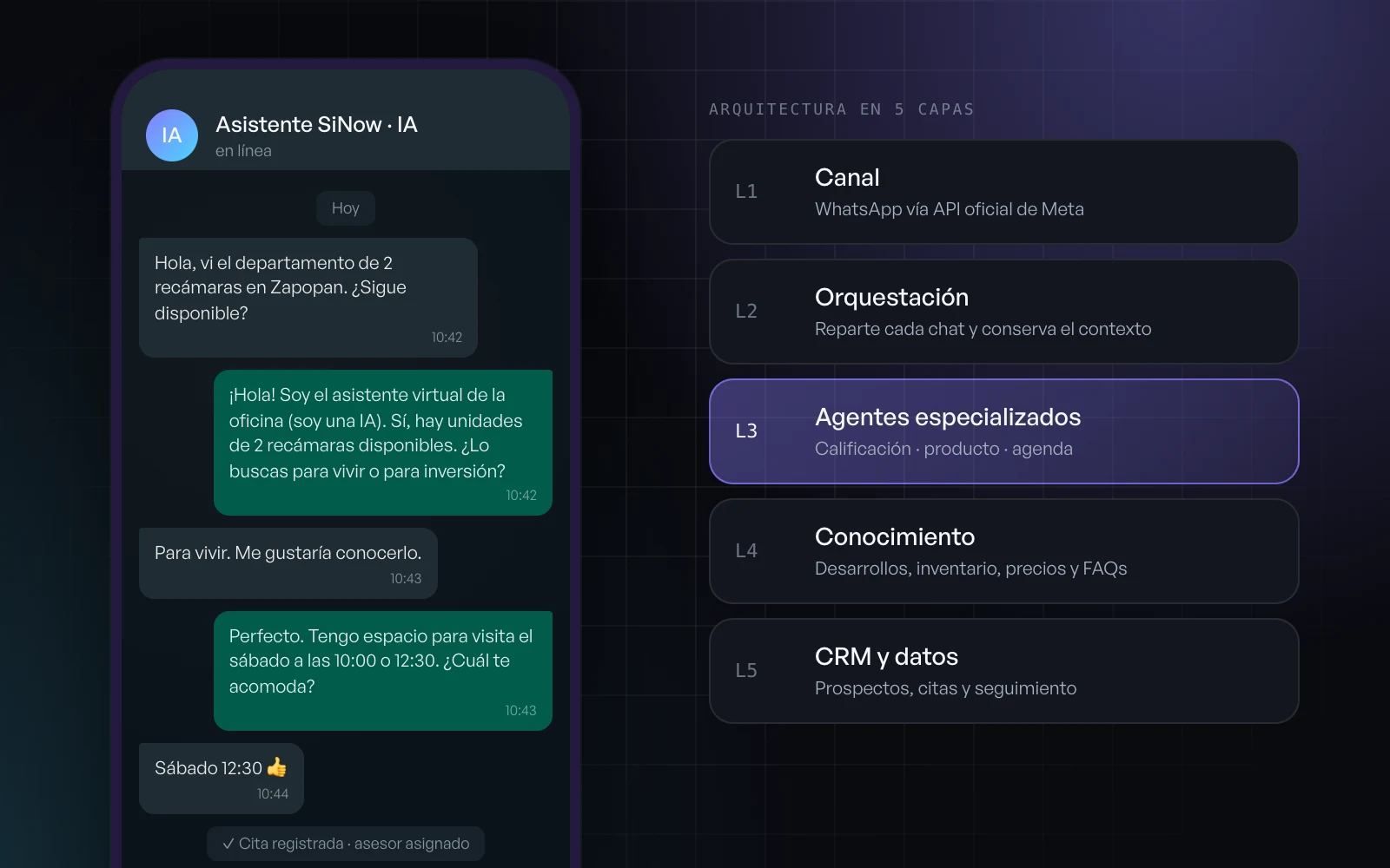 Illustration of a WhatsApp conversation where an AI assistant qualifies a prospect and books a visit, beside the five-layer agent architecture