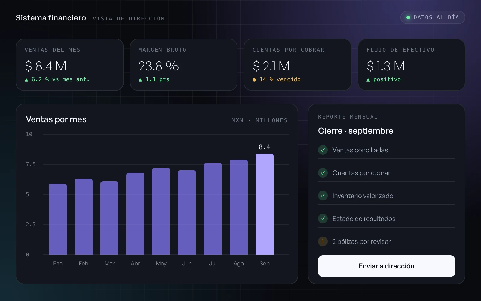 Illustration of an executive financial dashboard with KPIs, monthly sales, and a month-end report checklist