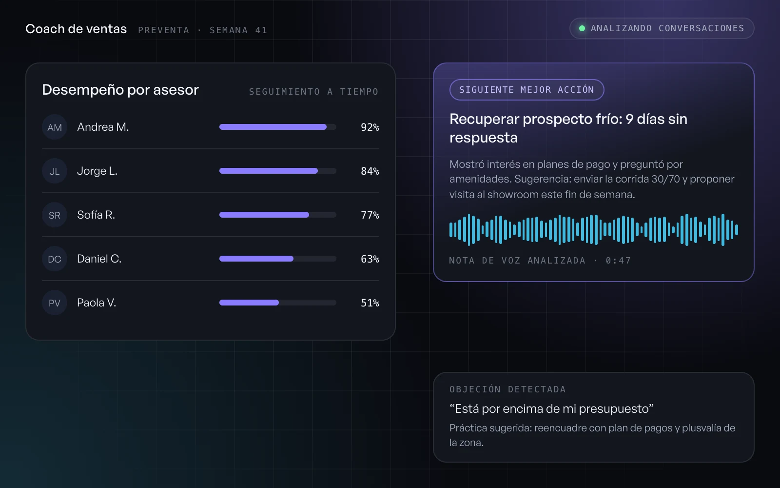 Illustration of an advisor performance dashboard with an AI next-best-action suggestion and an analyzed voice note
